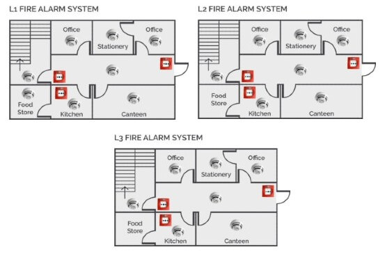 L1, L2, L3 categories